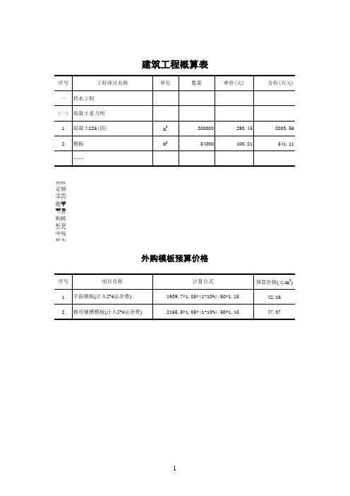 混凝土模板计算