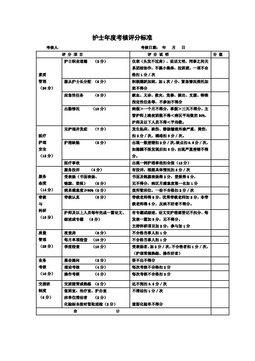 护士年度考核评分标准