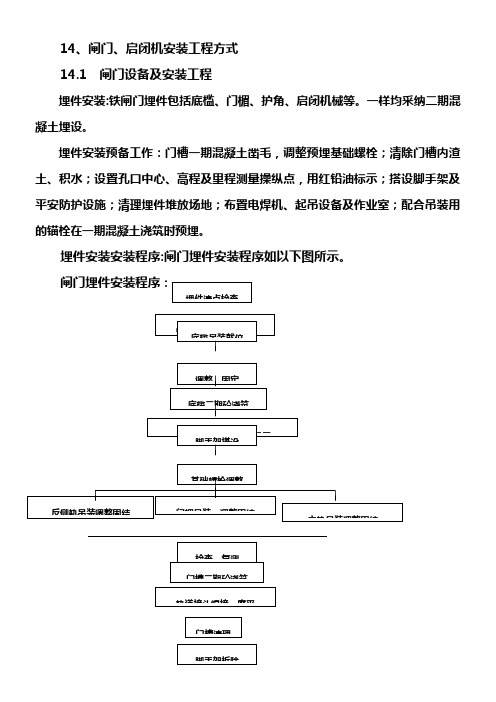 闸门、启闭机安装工程方式