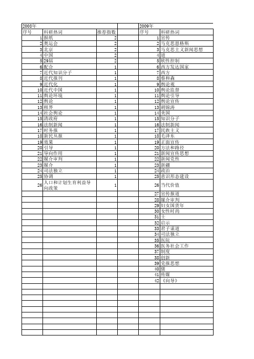 【国家社会科学基金】_舆论宣传_基金支持热词逐年推荐_【万方软件创新助手】_20140804