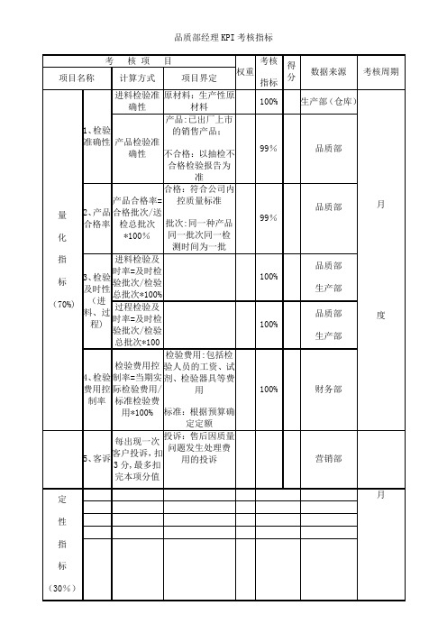 品质部经理KPI考核指标【范本模板】