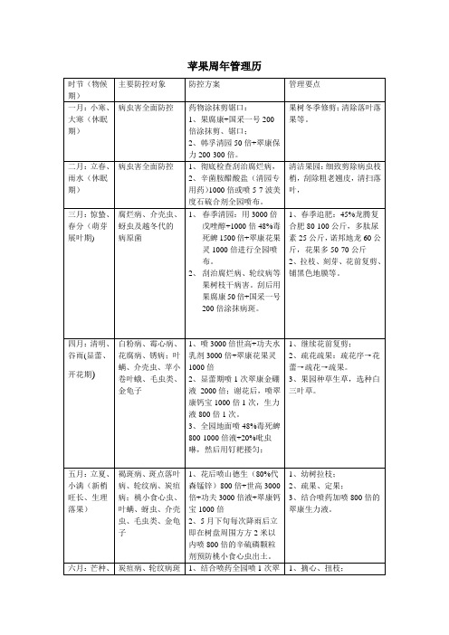 苹果周年管理历