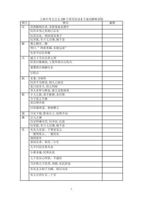 最新上海中考文言文150个常用实词6个虚词解释训练