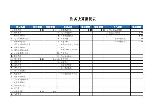 财务决算批复表