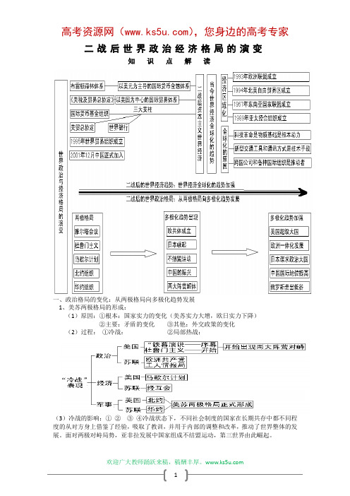 二战后世界政治经济格局的演变