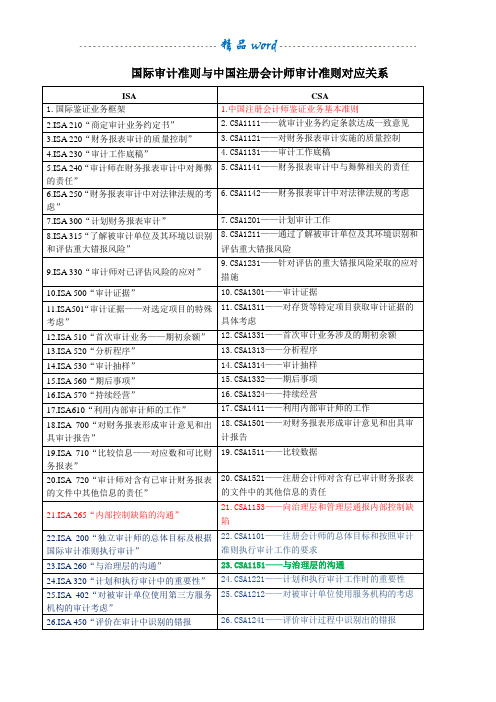 国际审计准则与中国注册会计师审计准则对应关系