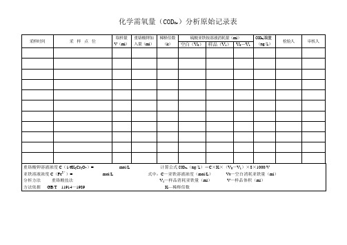 COD 氨氮记录单