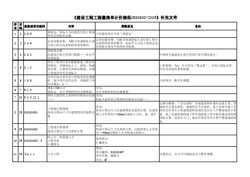 《建设工程工程量清单计价规范GB50500-2003》