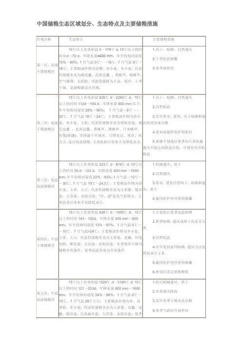 中国储粮生态区域划分