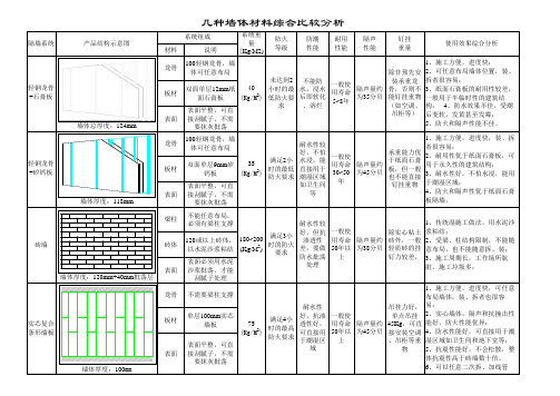 轻钢龙骨隔墙、砖墙、复合墙体比较