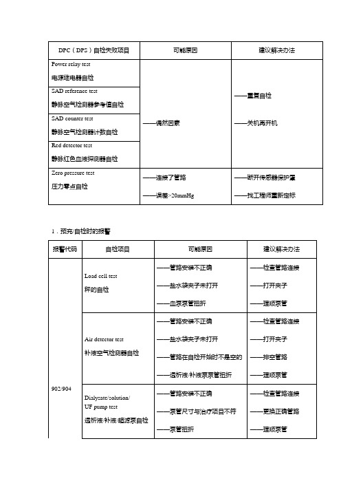 贝朗CRRT报警处理-精品医学课件