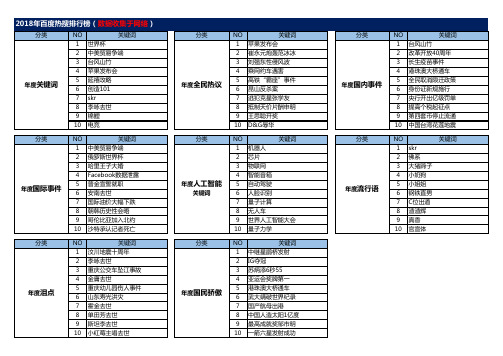 2018年百度热搜排行榜