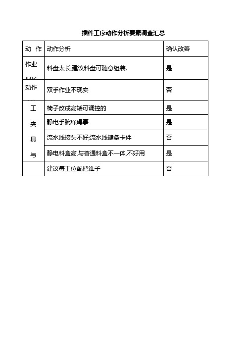 精益生产改善提案