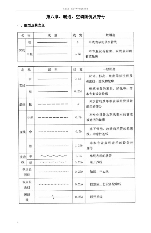 暖通空调图例与符号56805