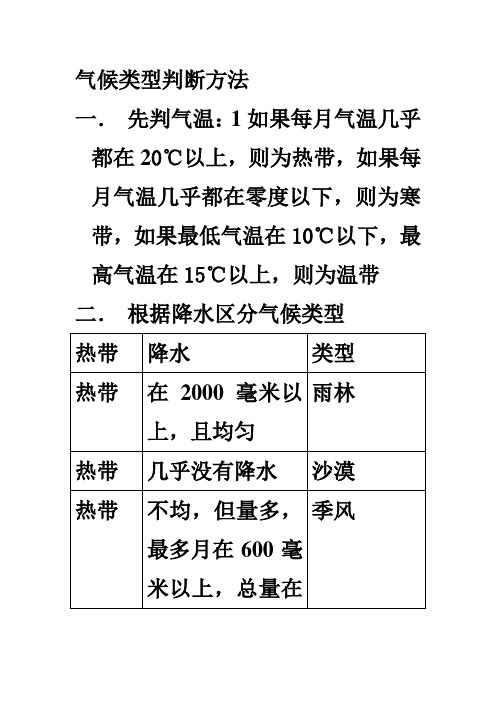 气候类型判读