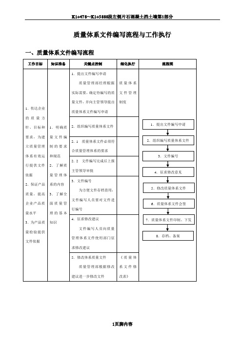 质量体系文件编写流程与工作执行