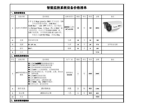 禾木模拟监控报价