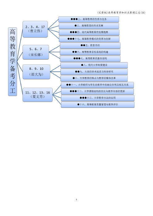 (完整版)高等教育学知识点整理汇总(全)