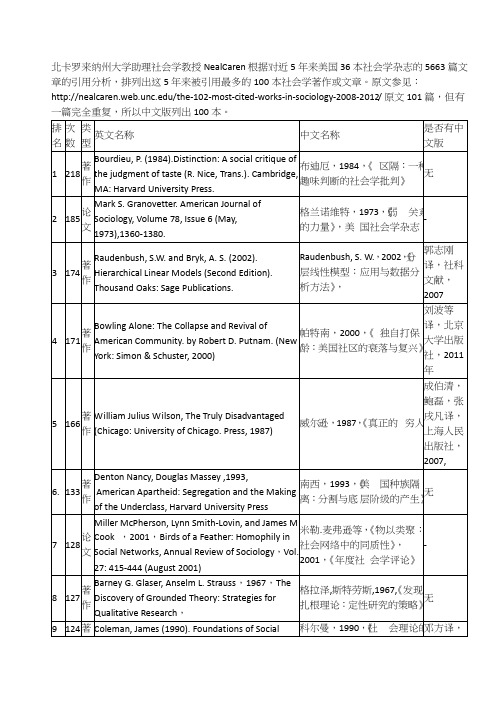 100种最被常引用的社会学着作