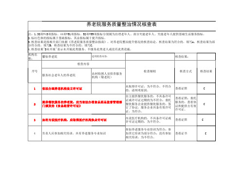 养老院服务质量整治情况核查表(1)