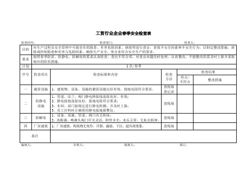 工贸行业企业春季安全检查表