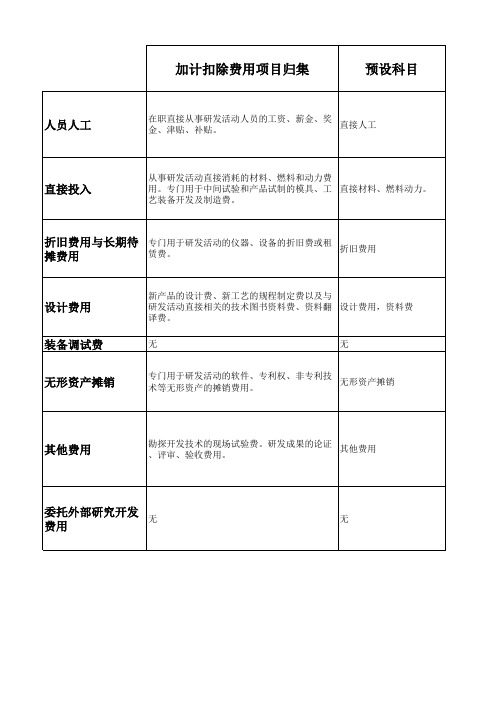 研发费用加计扣除和高新技术企业研发费用归集