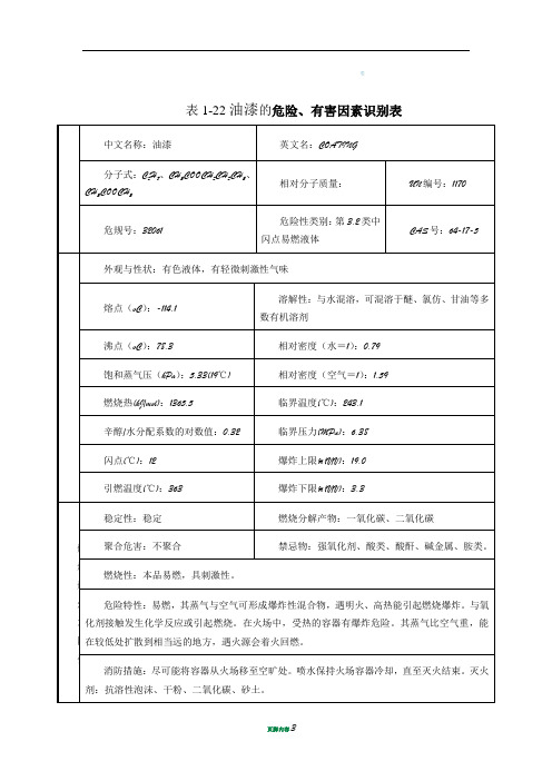 油漆安全技术说明书(MSDS)