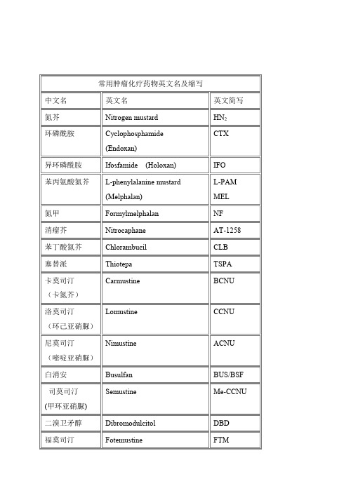 (完整版)常用肿瘤化疗药物英文名及缩写(通用名)