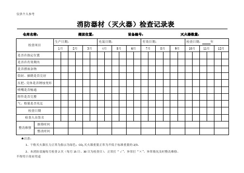 消防器材(灭火器)检查记录表