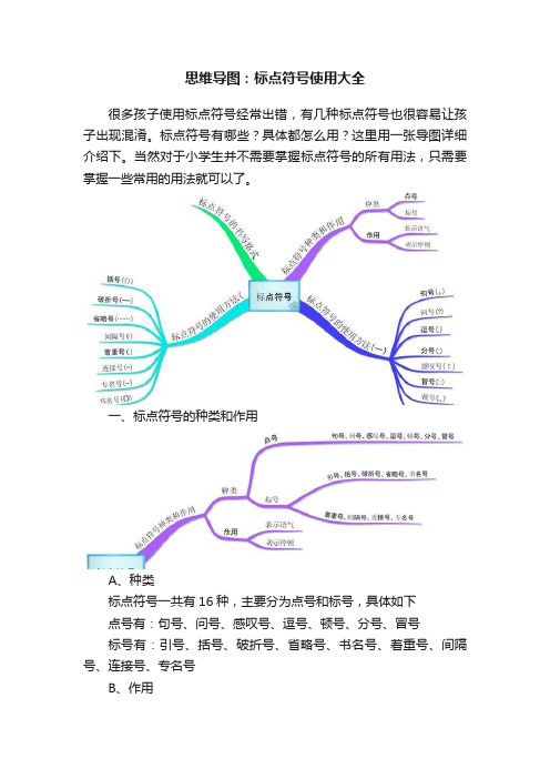 思维导图：标点符号使用大全