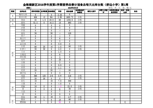 学校食堂应建立的台账模板9个1111