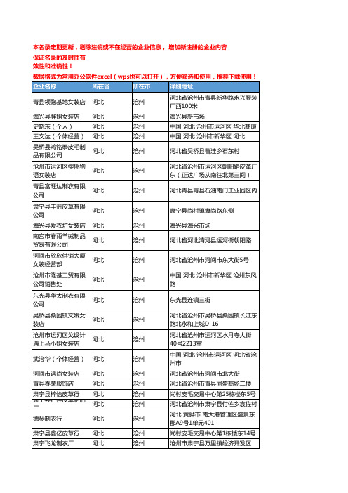 2020新版河北沧州女装企业公司名录名单黄页联系方式大全53家