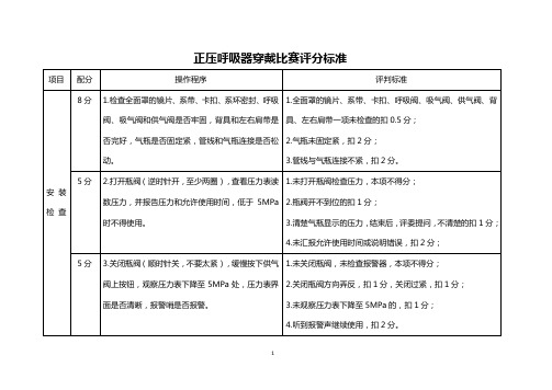 正压式空气呼吸器的穿戴比赛评分标准