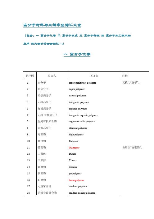 史上最全——高分子材料与工程专业英语词汇大全