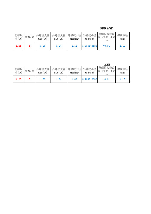 STUB ACME螺纹计算