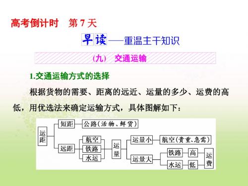 2018年高考地理通用版二轮专题复习练酷课件:第四部分 高考倒计时第7天