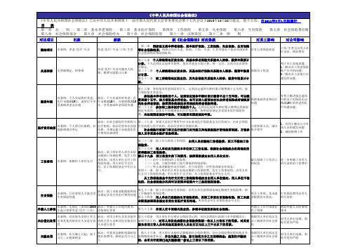 新《社会保险法》条款对照分析表