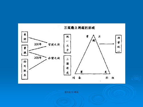 三国演义夷陵之战