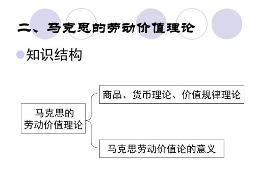 经济常识专题二马克思劳动价值论