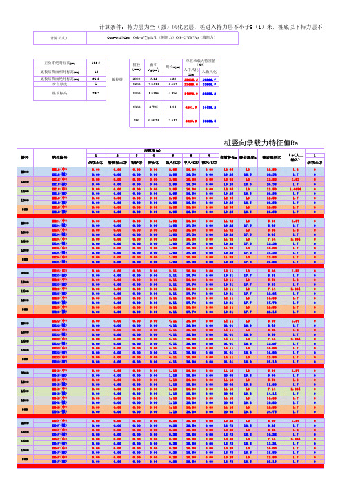 建设工程项目灌注桩桩长+单桩承载力计算