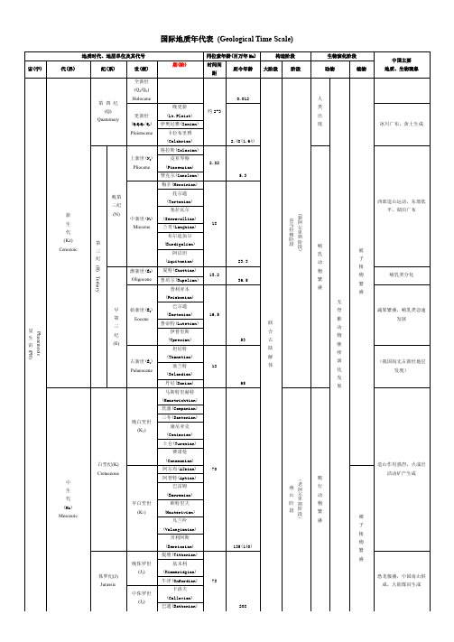 国际地质年代表(修改)