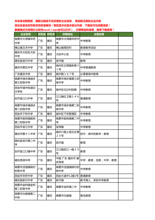 新版广东省肇庆中学教育工商企业公司商家名录名单联系方式大全86家