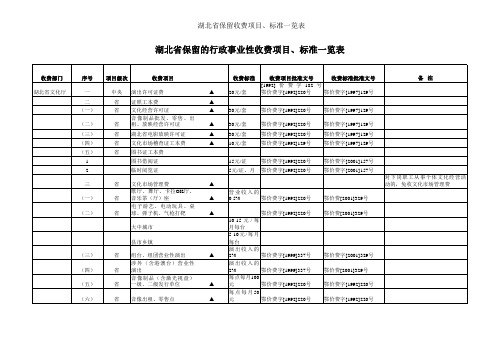 湖北省保留的行政事业性收费项目、标准一览表