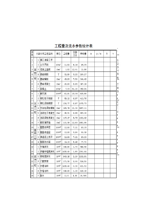 施工进度表