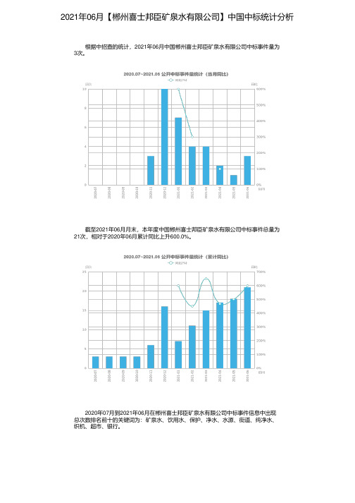 2021年06月【郴州喜士邦臣矿泉水有限公司】中国中标统计分析