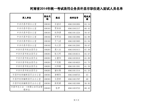 河南省2014年统一考试录用公务许昌进入面试人员名单网上发布