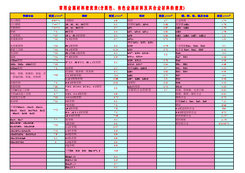 常见金属密度表