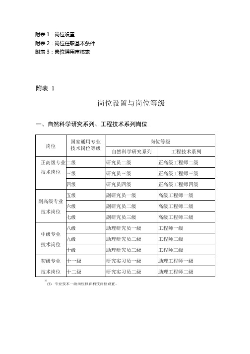 中科院岗位设置与岗位等级