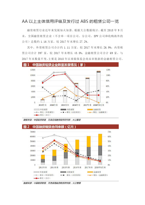 AA以上主体信用评级及发行过ABS的租赁公司一览