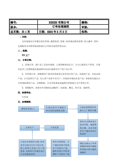 订单处理流程